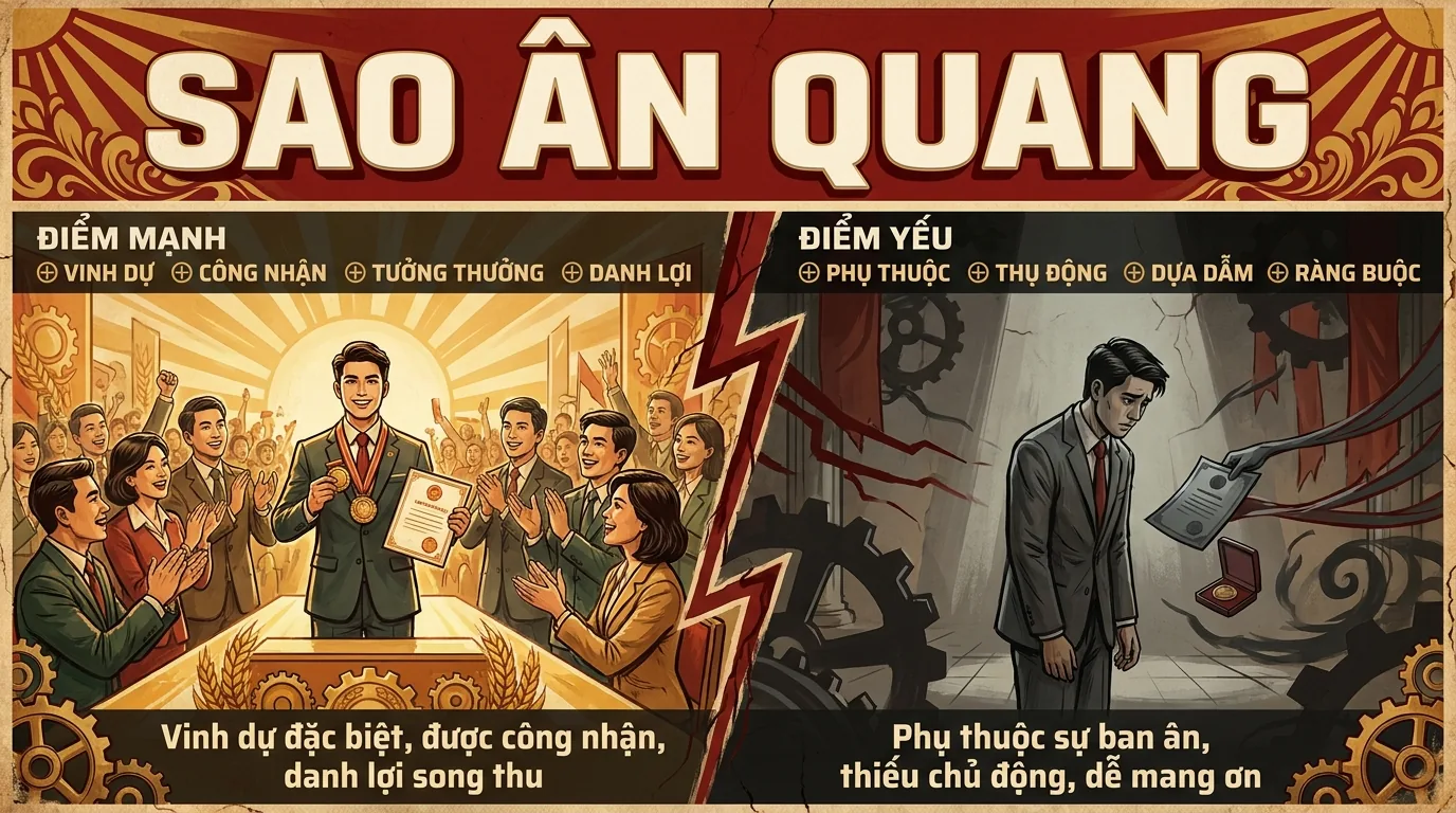 Sao Ân Quang, Phụ Tinh Vinh Dự Và Ân Điển Trong Tử Vi